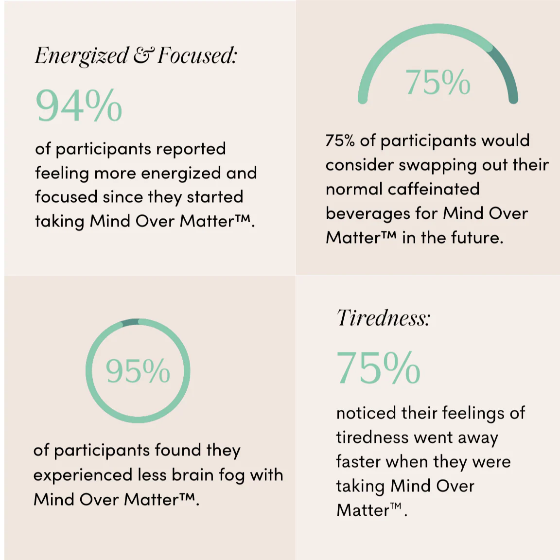 Mind Over Matter® - Image 2