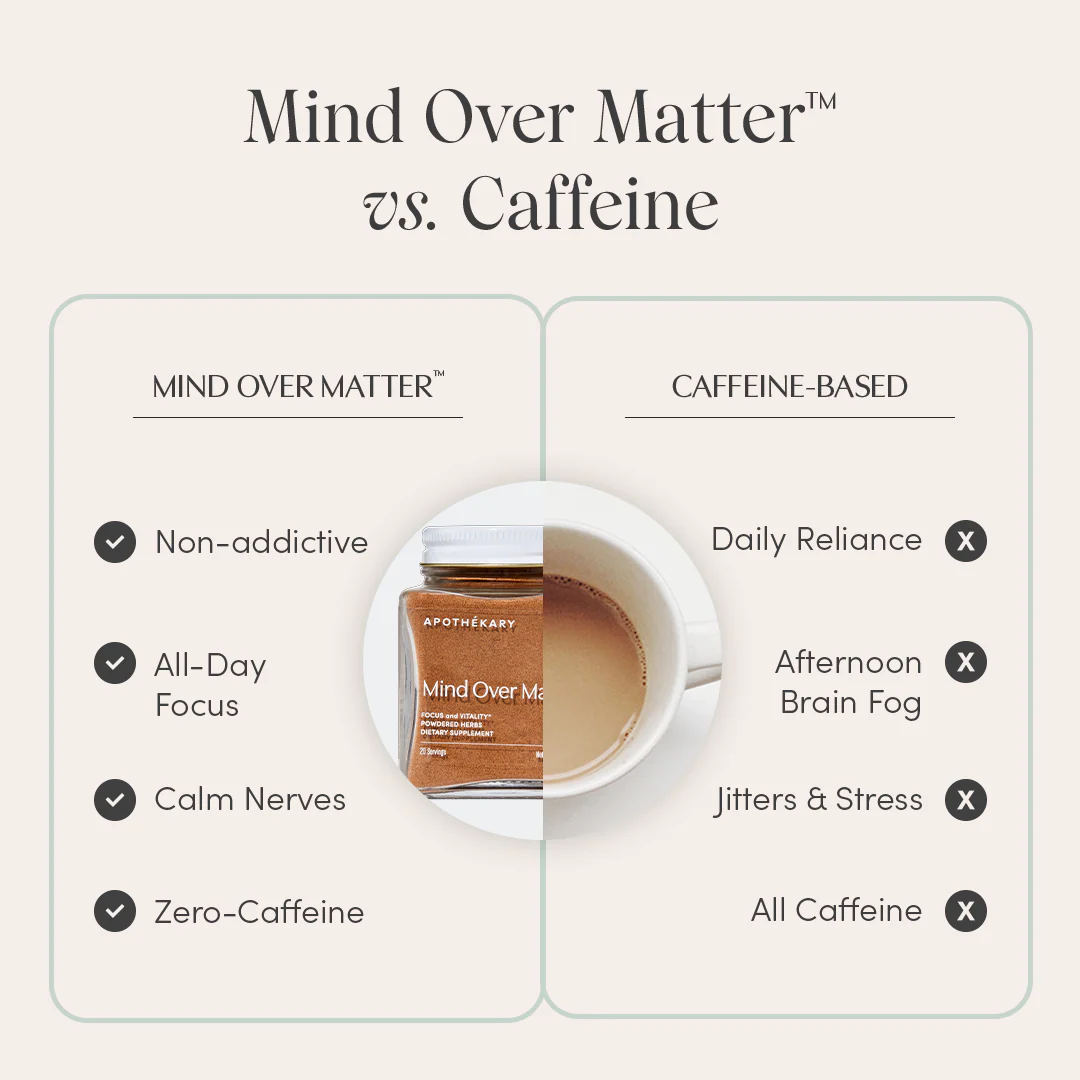 Mind Over Matter® - Image 4